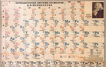 primera tabla periodica
