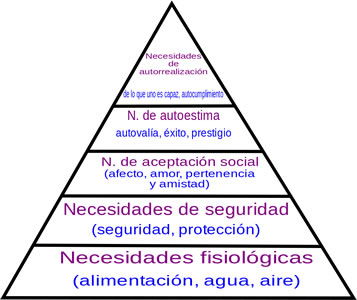 piramide de maslow autoestima