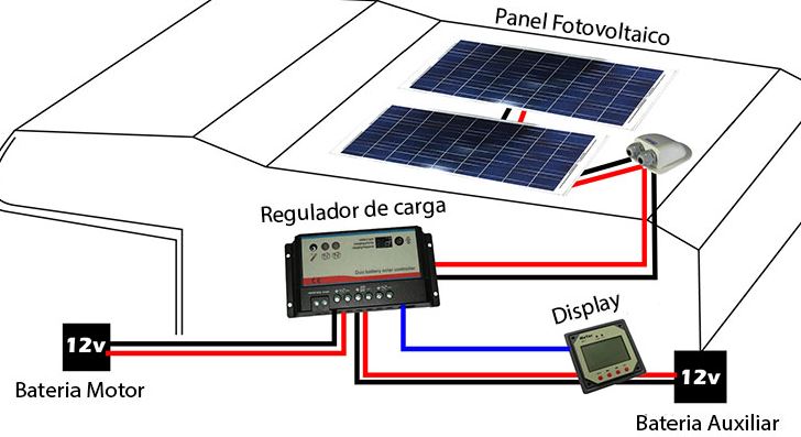 energia solar autocaravana