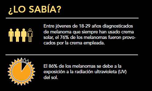 información sobre el melanoma