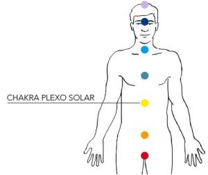 chakra plexo solar