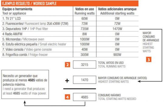 Ejemplo de cáculo de potencia necesaria en un generador eléctrico