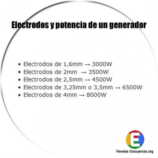 potencia necesaria de un generador según diámetro de electrodo