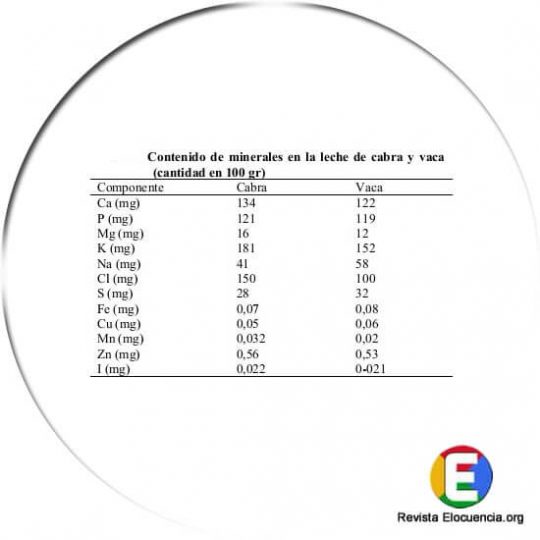 leche de cabra vs leche de vaca