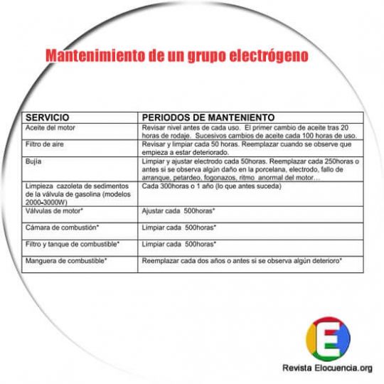 mantenimiento de un generador eléctrico